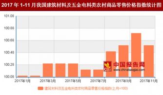 2017年11月我國五金產(chǎn)品零售價格環(huán)比上漲分析